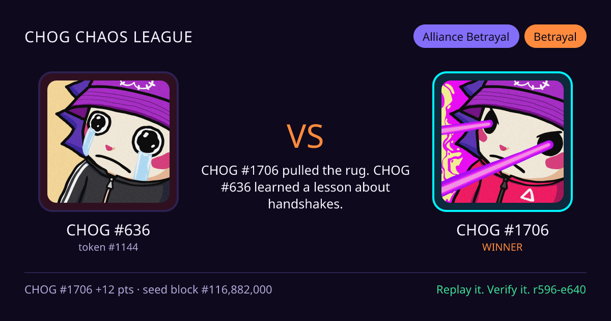 Highlight card: CHOG #636 versus CHOG #1706