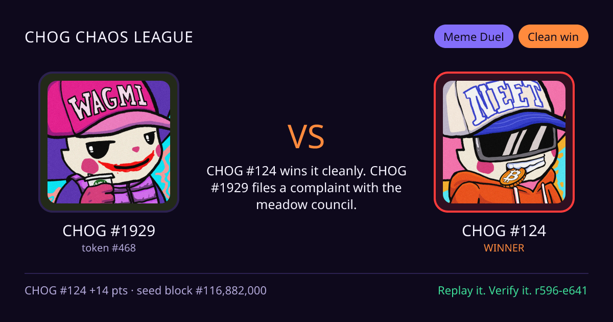 Highlight card: CHOG #1929 versus CHOG #124
