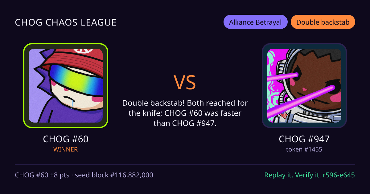 Highlight card: CHOG #60 versus CHOG #947