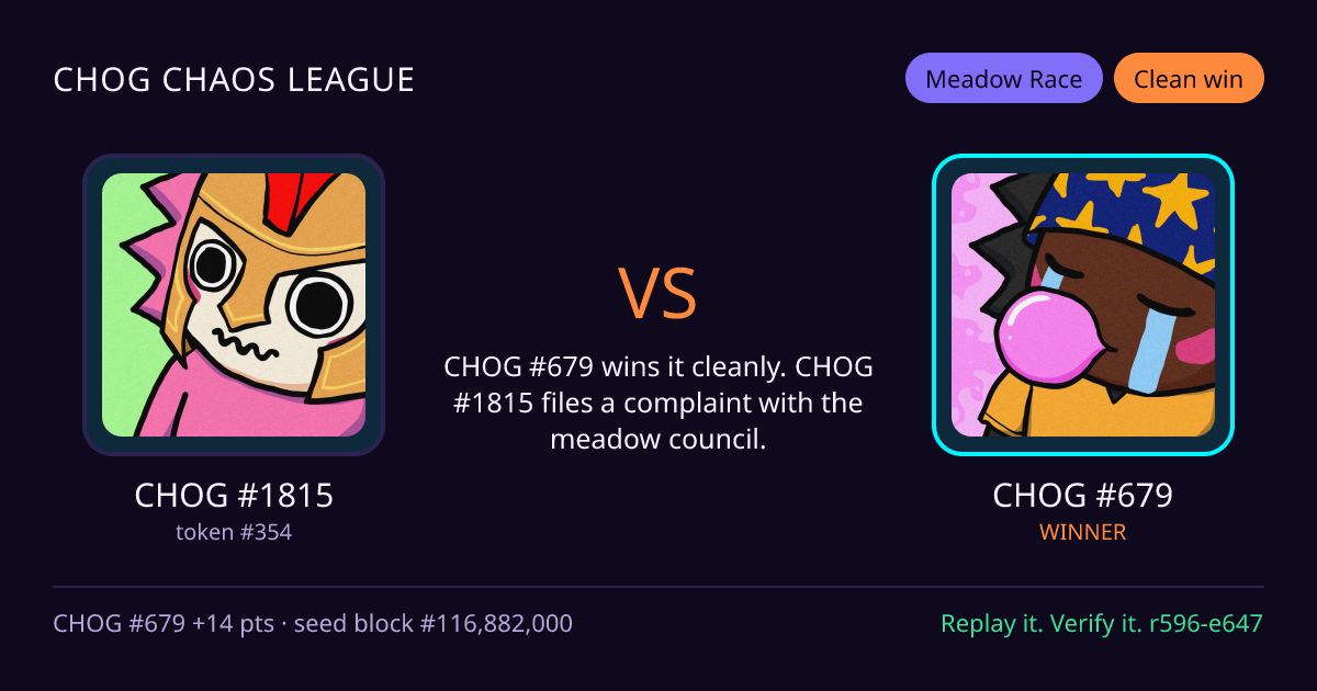 Highlight card: CHOG #1815 versus CHOG #679