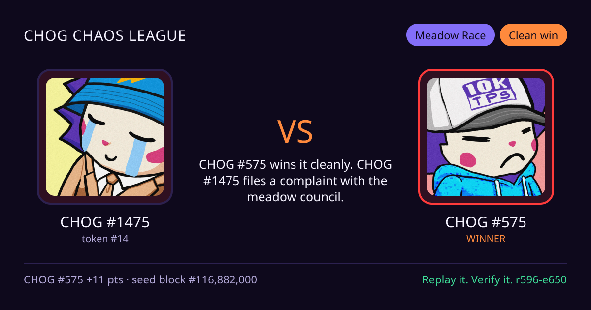 Highlight card: CHOG #1475 versus CHOG #575