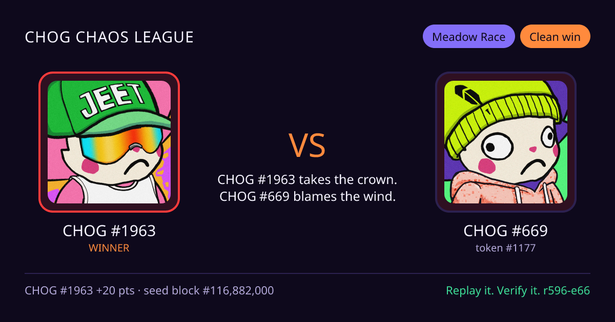 Highlight card: CHOG #1963 versus CHOG #669