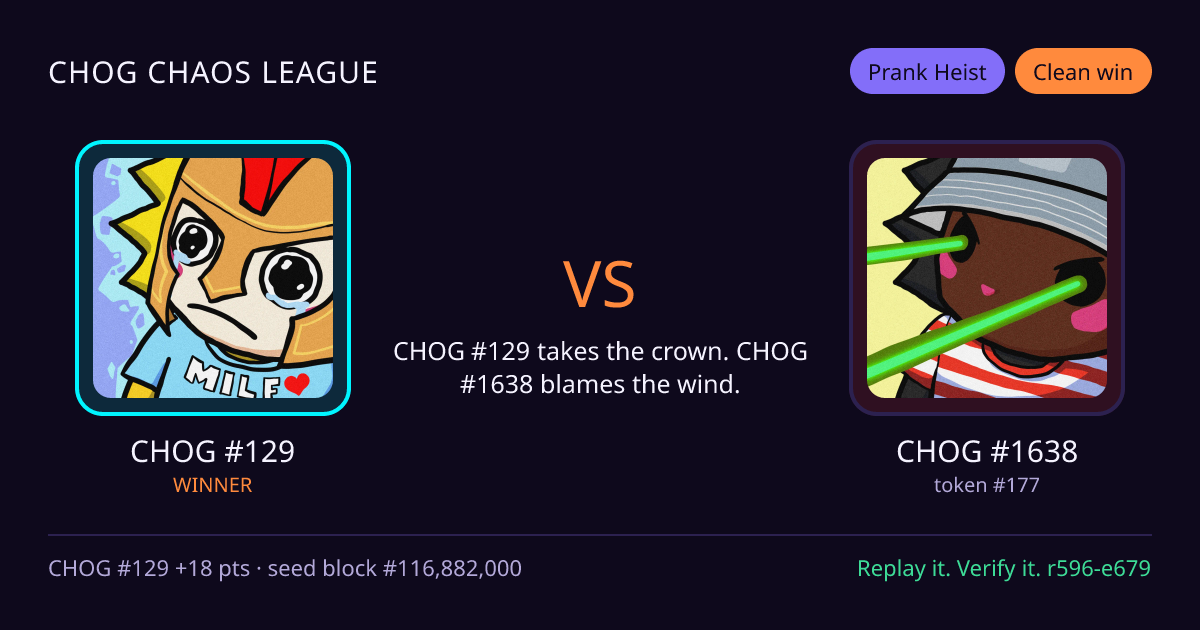 Highlight card: CHOG #129 versus CHOG #1638
