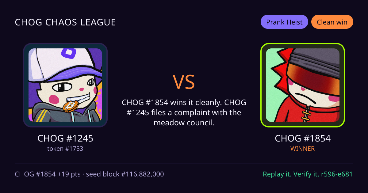 Highlight card: CHOG #1245 versus CHOG #1854