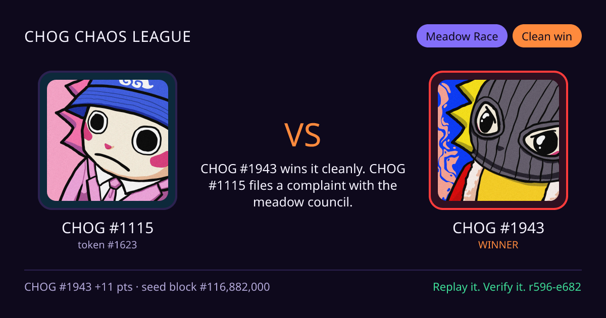 Highlight card: CHOG #1115 versus CHOG #1943