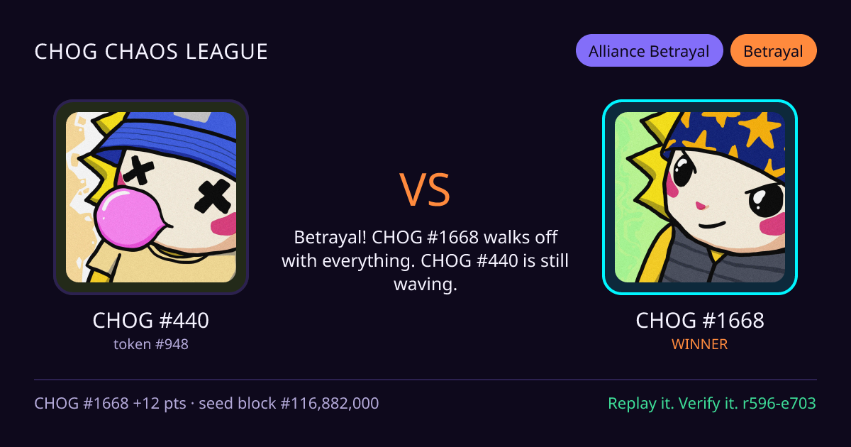 Highlight card: CHOG #440 versus CHOG #1668