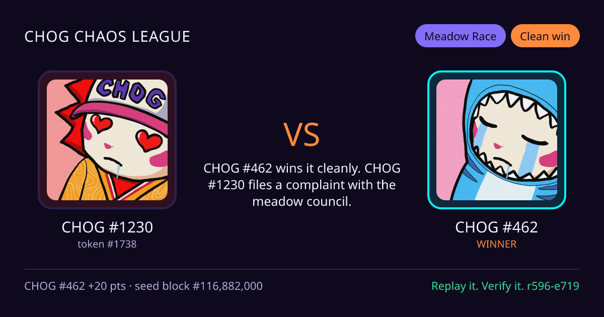 Highlight card: CHOG #1230 versus CHOG #462
