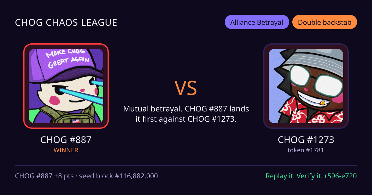 Highlight card: CHOG #887 versus CHOG #1273