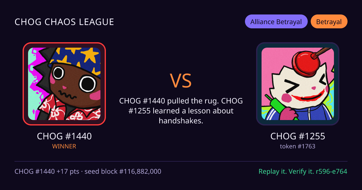 Highlight card: CHOG #1440 versus CHOG #1255