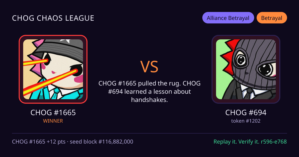 Highlight card: CHOG #1665 versus CHOG #694