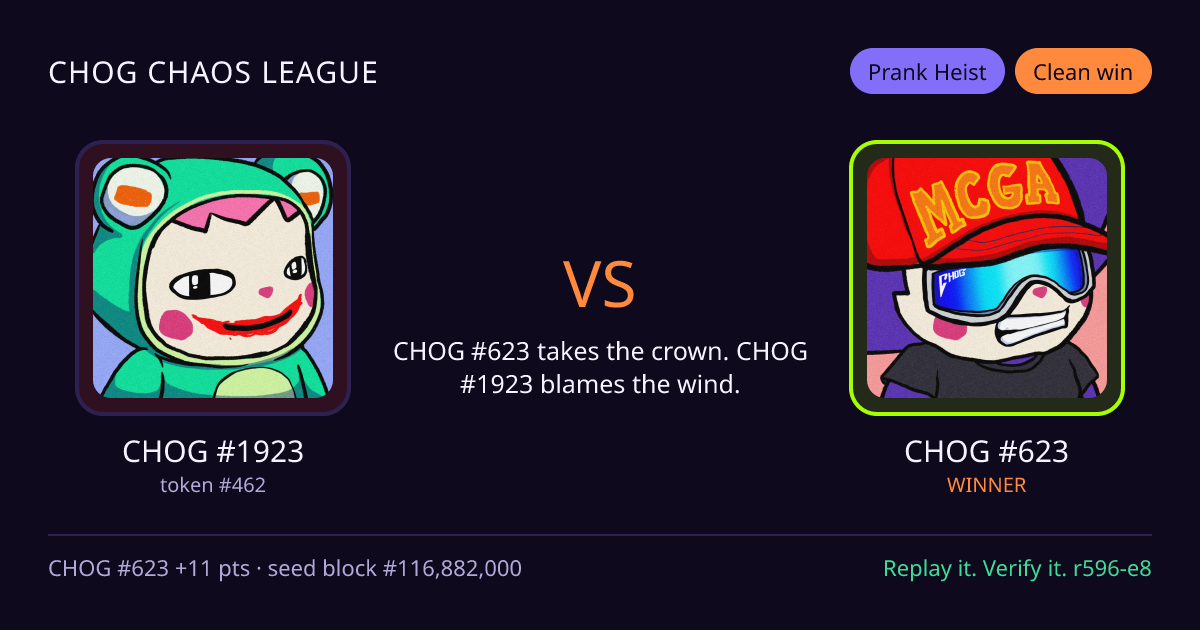 Highlight card: CHOG #1923 versus CHOG #623