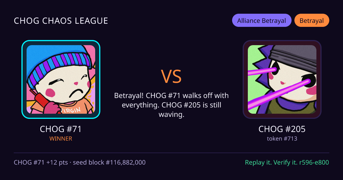 Highlight card: CHOG #71 versus CHOG #205