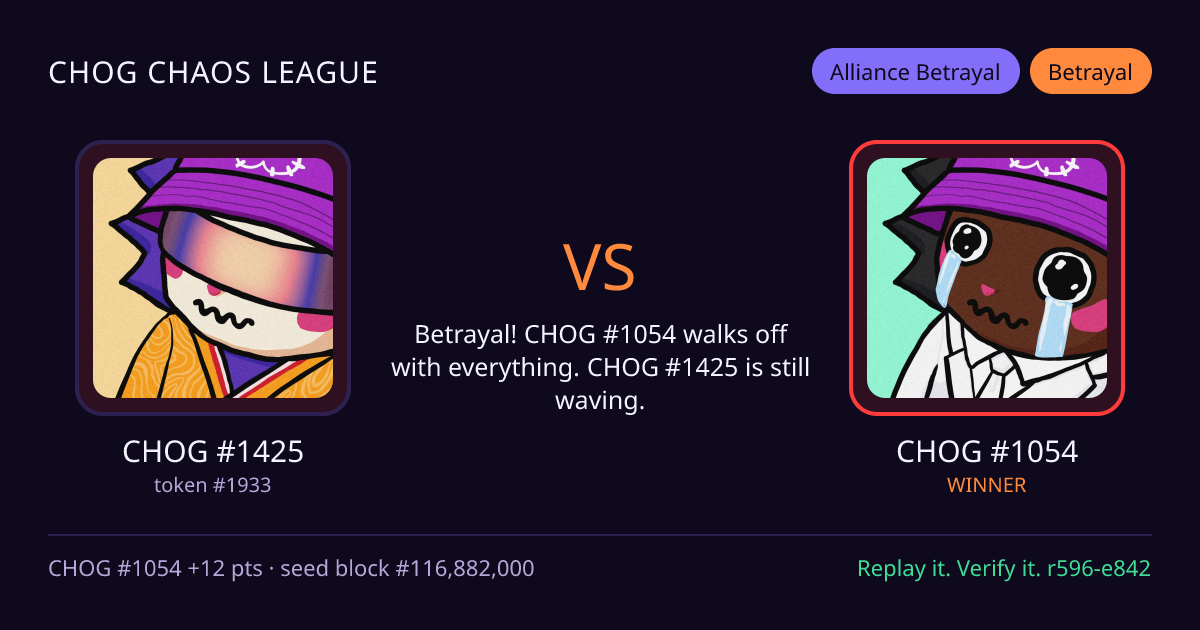 Highlight card: CHOG #1425 versus CHOG #1054