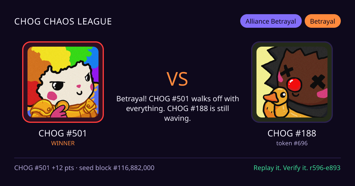 Highlight card: CHOG #501 versus CHOG #188
