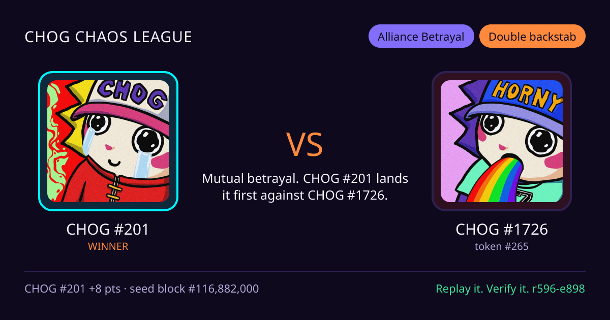 Highlight card: CHOG #201 versus CHOG #1726