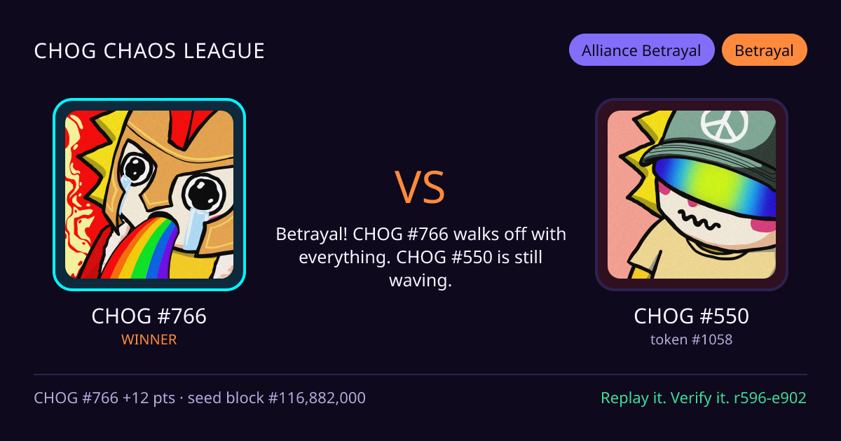 Highlight card: CHOG #766 versus CHOG #550