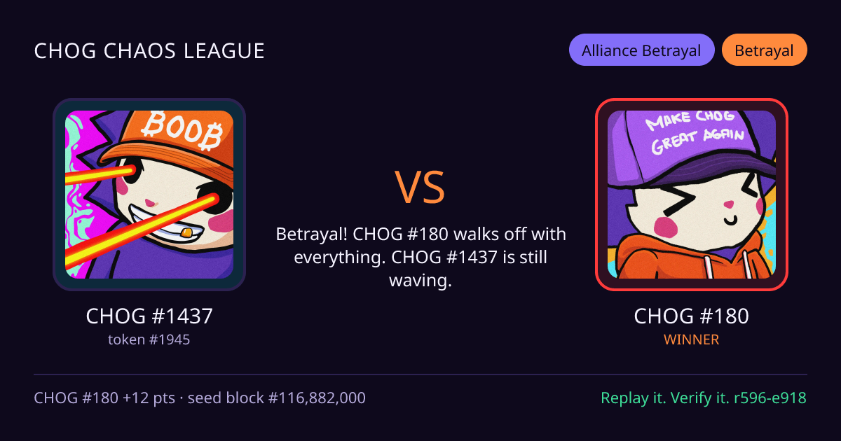 Highlight card: CHOG #1437 versus CHOG #180