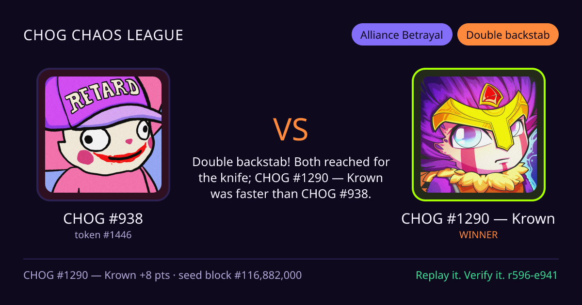 Highlight card: CHOG #938 versus CHOG #1290 — Krown