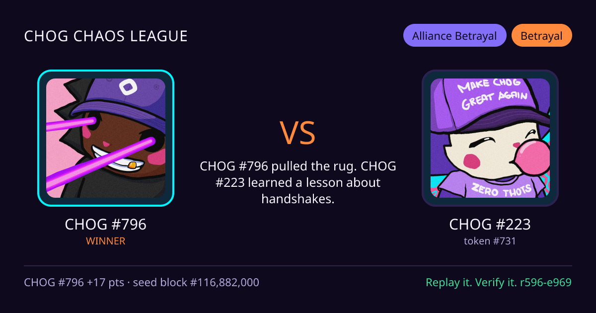 Highlight card: CHOG #796 versus CHOG #223