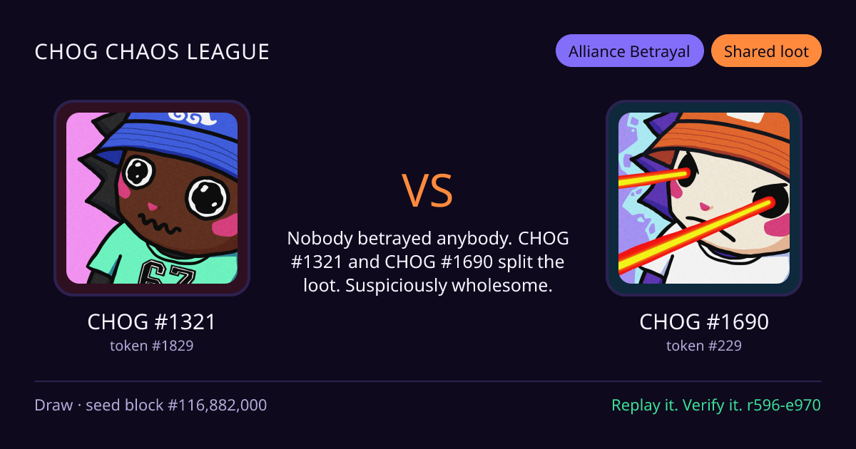 Highlight card: CHOG #1321 versus CHOG #1690