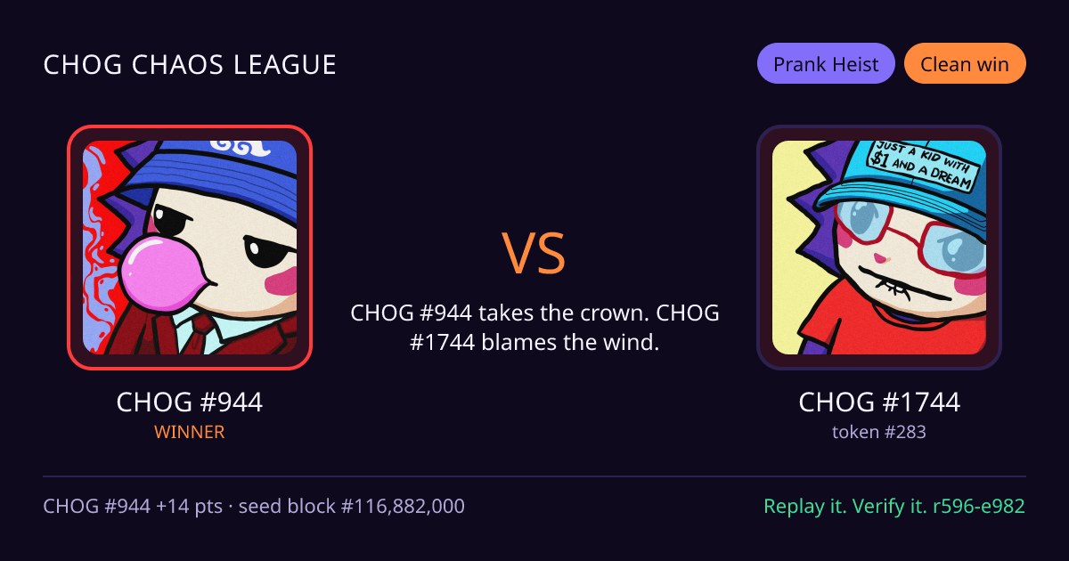 Highlight card: CHOG #944 versus CHOG #1744