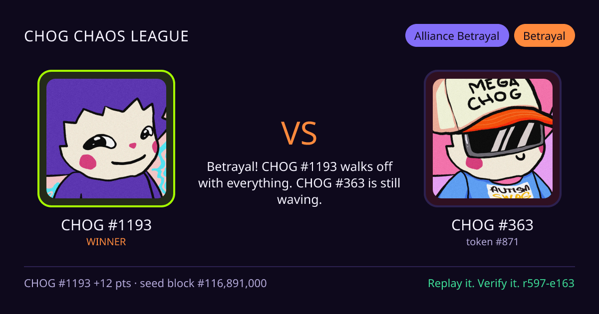 Highlight card: CHOG #1193 versus CHOG #363