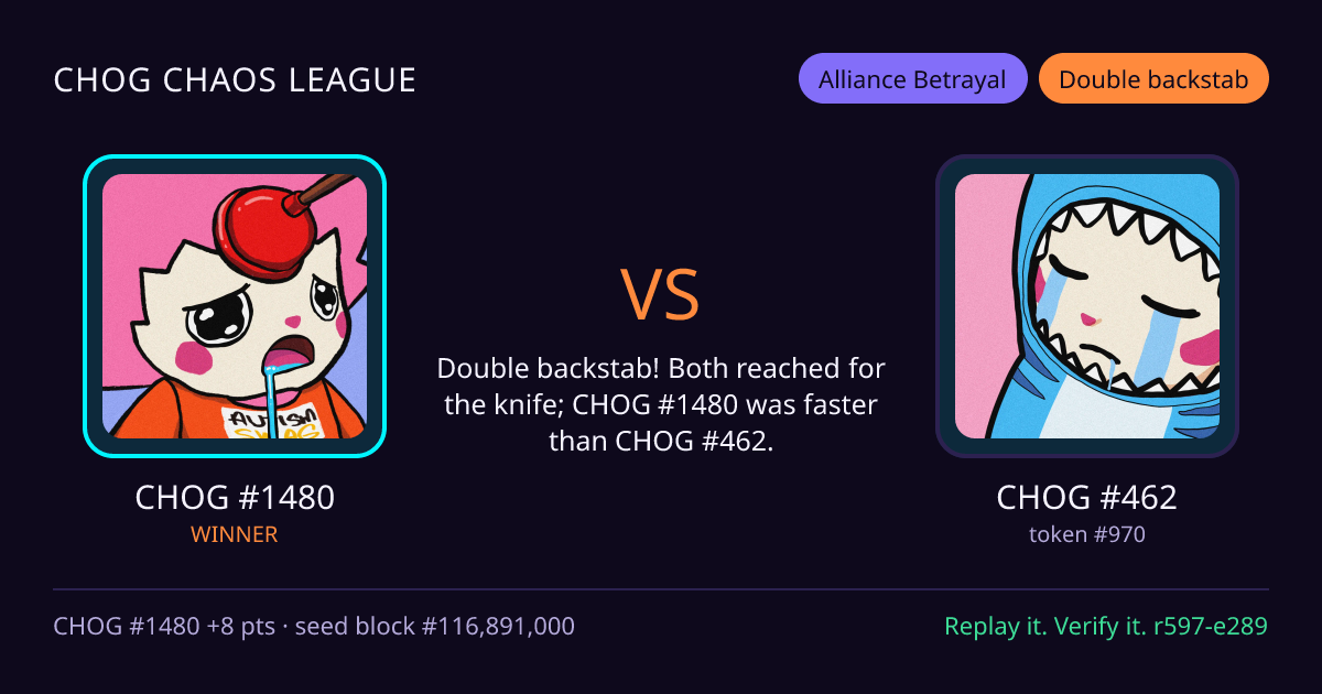 Highlight card: CHOG #1480 versus CHOG #462