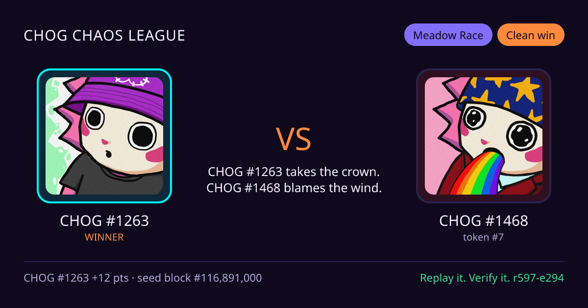 Highlight card: CHOG #1263 versus CHOG #1468