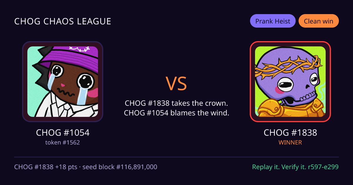 Highlight card: CHOG #1054 versus CHOG #1838