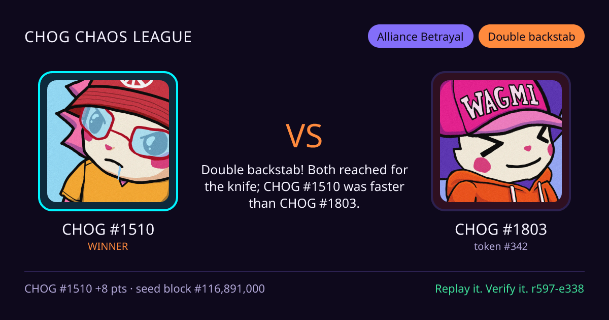 Highlight card: CHOG #1510 versus CHOG #1803