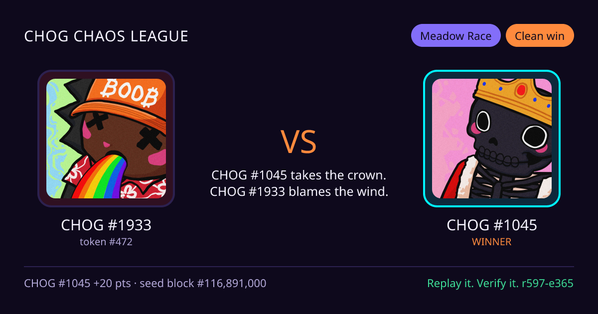 Highlight card: CHOG #1933 versus CHOG #1045
