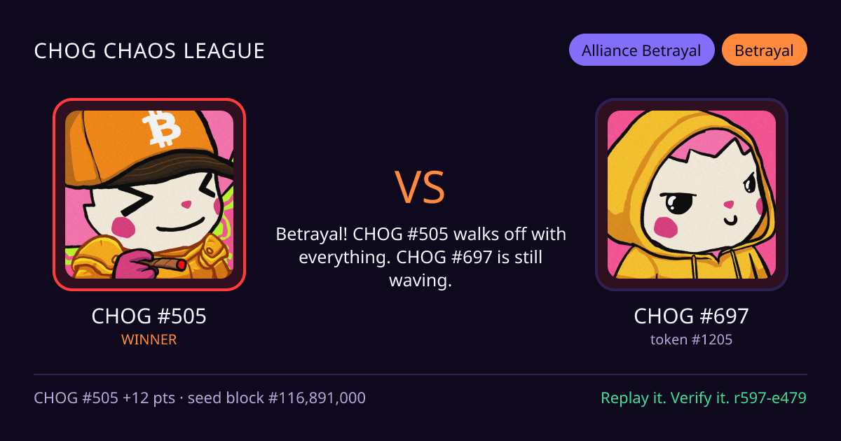 Highlight card: CHOG #505 versus CHOG #697