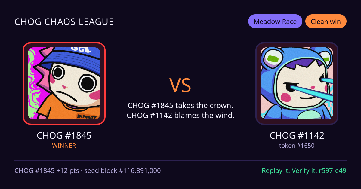 Highlight card: CHOG #1845 versus CHOG #1142
