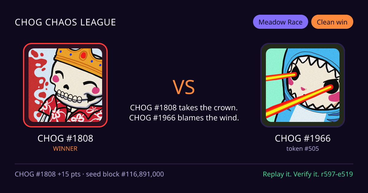 Highlight card: CHOG #1808 versus CHOG #1966