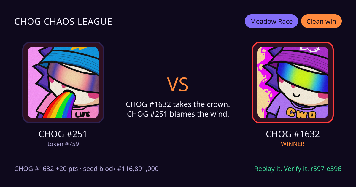 Highlight card: CHOG #251 versus CHOG #1632