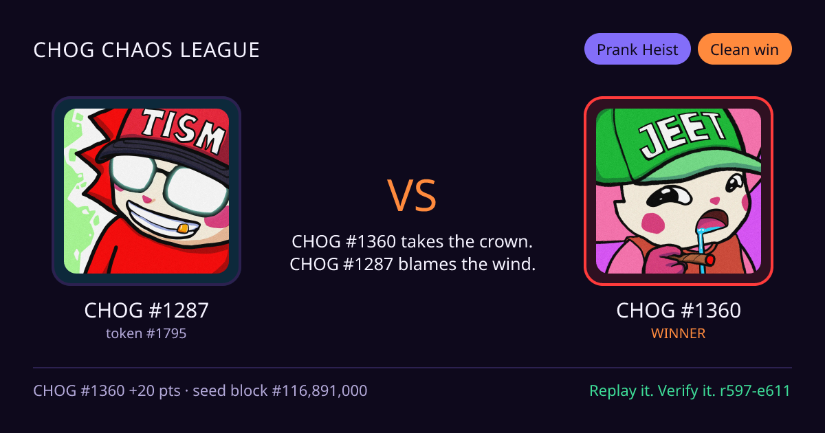 Highlight card: CHOG #1287 versus CHOG #1360