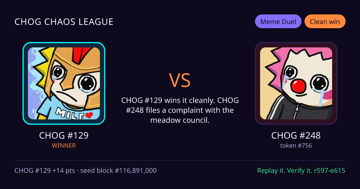 Highlight card: CHOG #129 versus CHOG #248