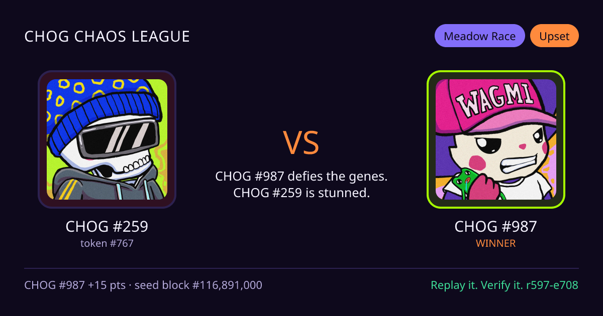 Highlight card: CHOG #259 versus CHOG #987