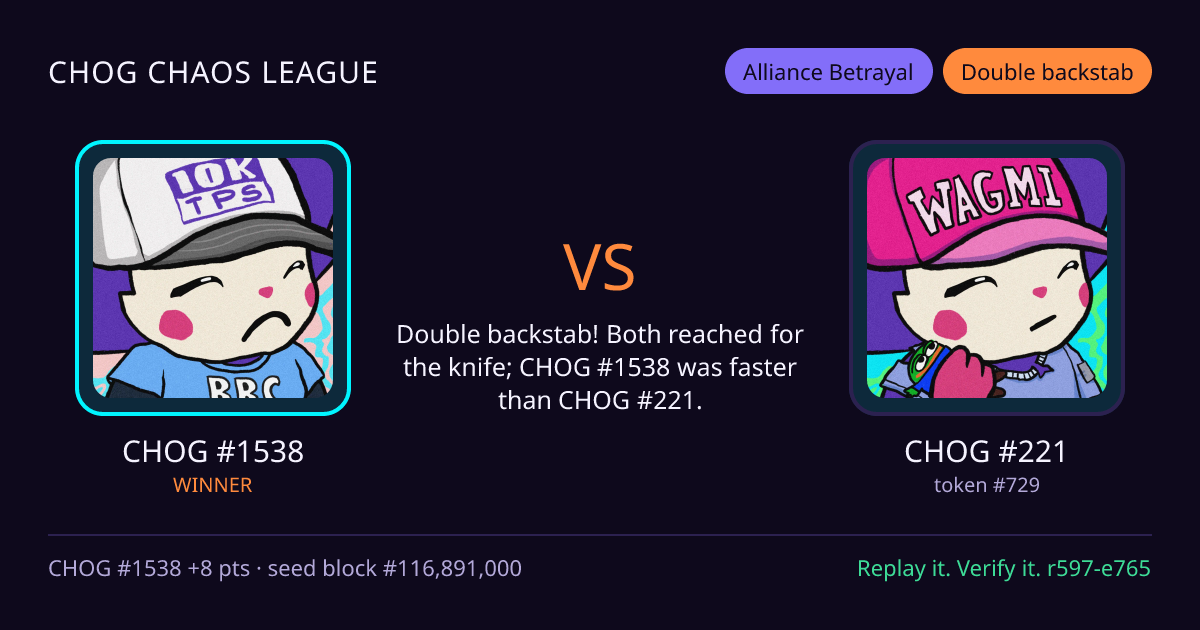 Highlight card: CHOG #1538 versus CHOG #221