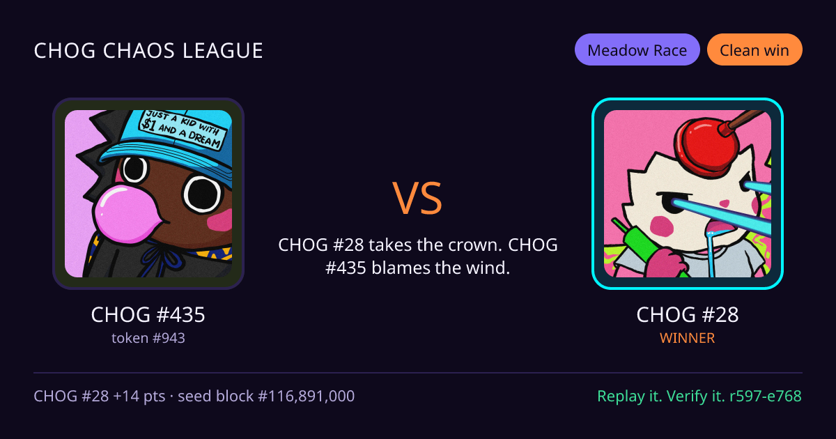 Highlight card: CHOG #435 versus CHOG #28