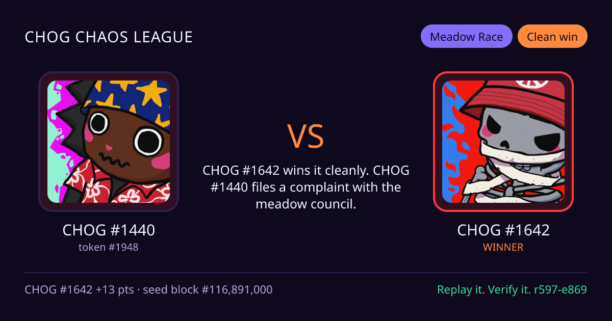 Highlight card: CHOG #1440 versus CHOG #1642