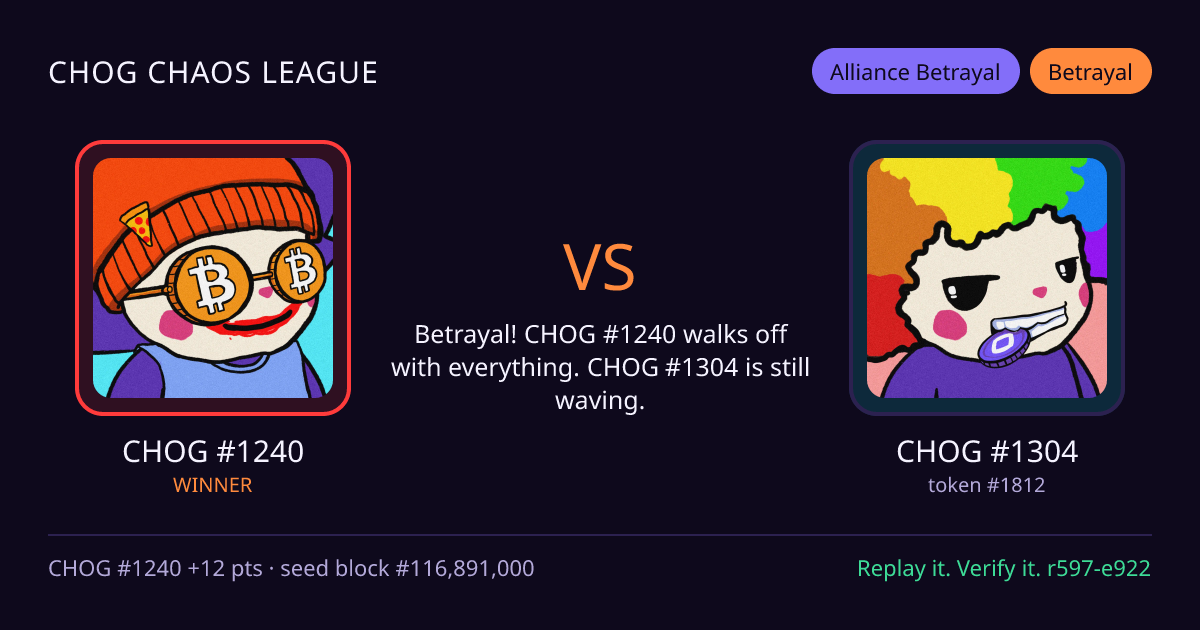 Highlight card: CHOG #1240 versus CHOG #1304