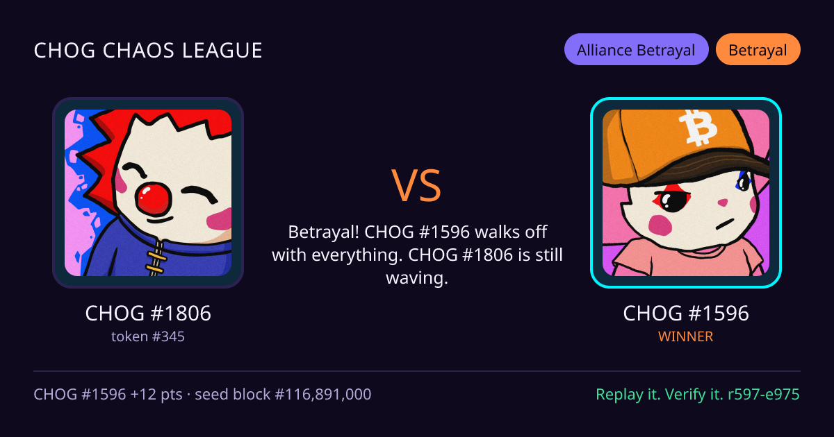 Highlight card: CHOG #1806 versus CHOG #1596