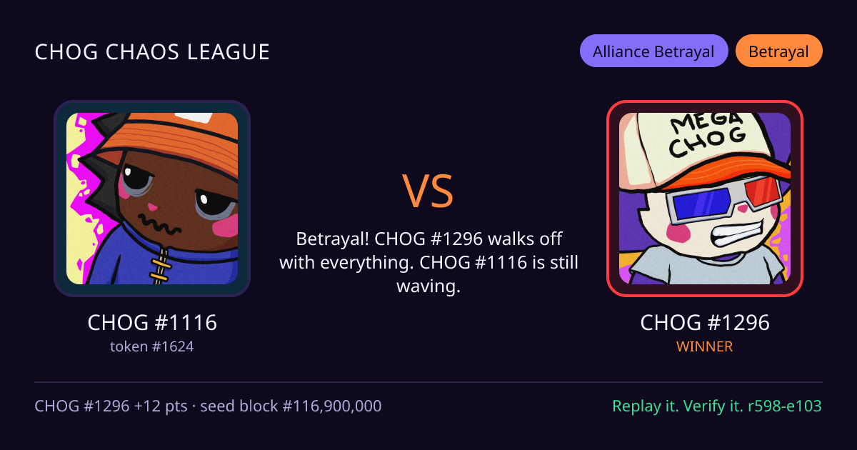 Highlight card: CHOG #1116 versus CHOG #1296
