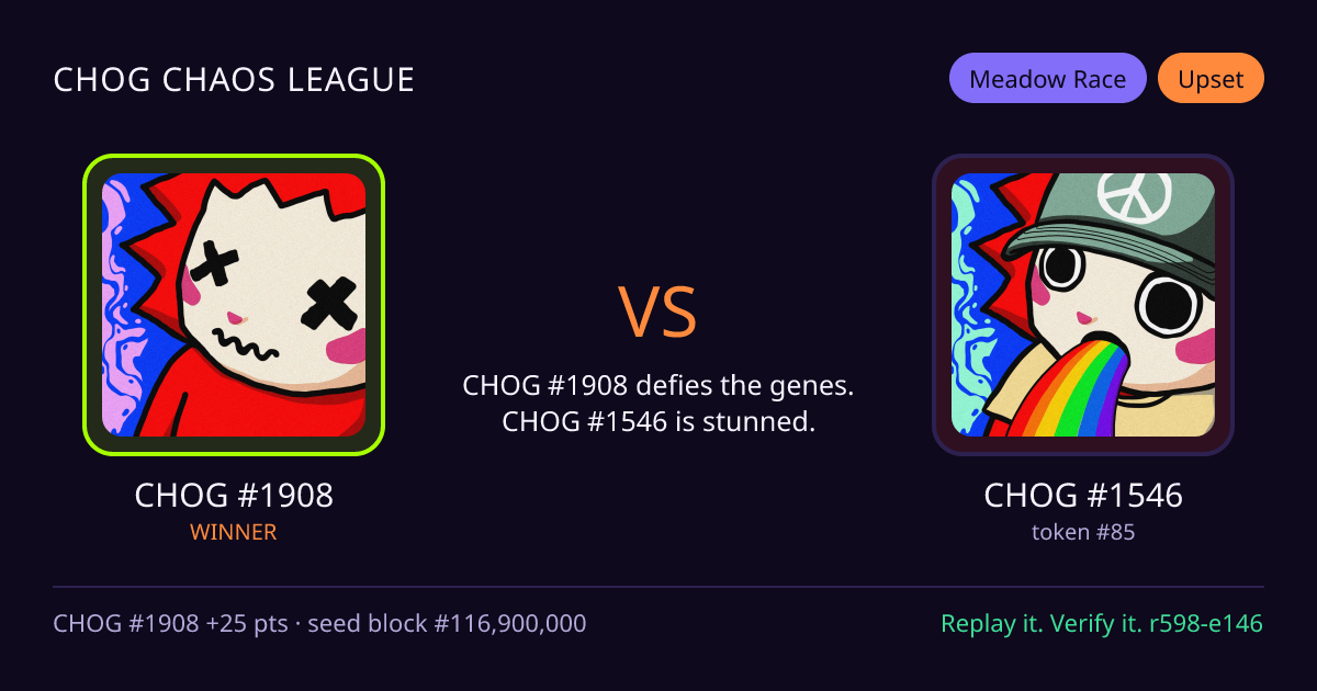 Highlight card: CHOG #1908 versus CHOG #1546