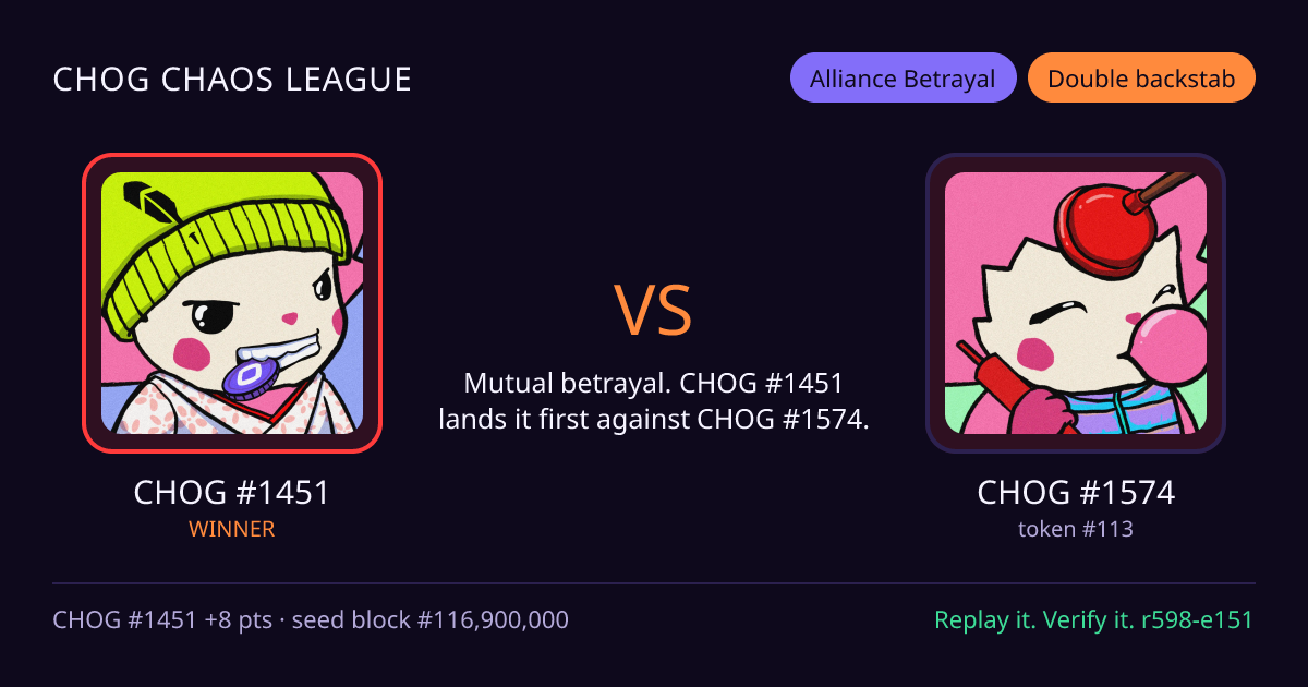 Highlight card: CHOG #1451 versus CHOG #1574