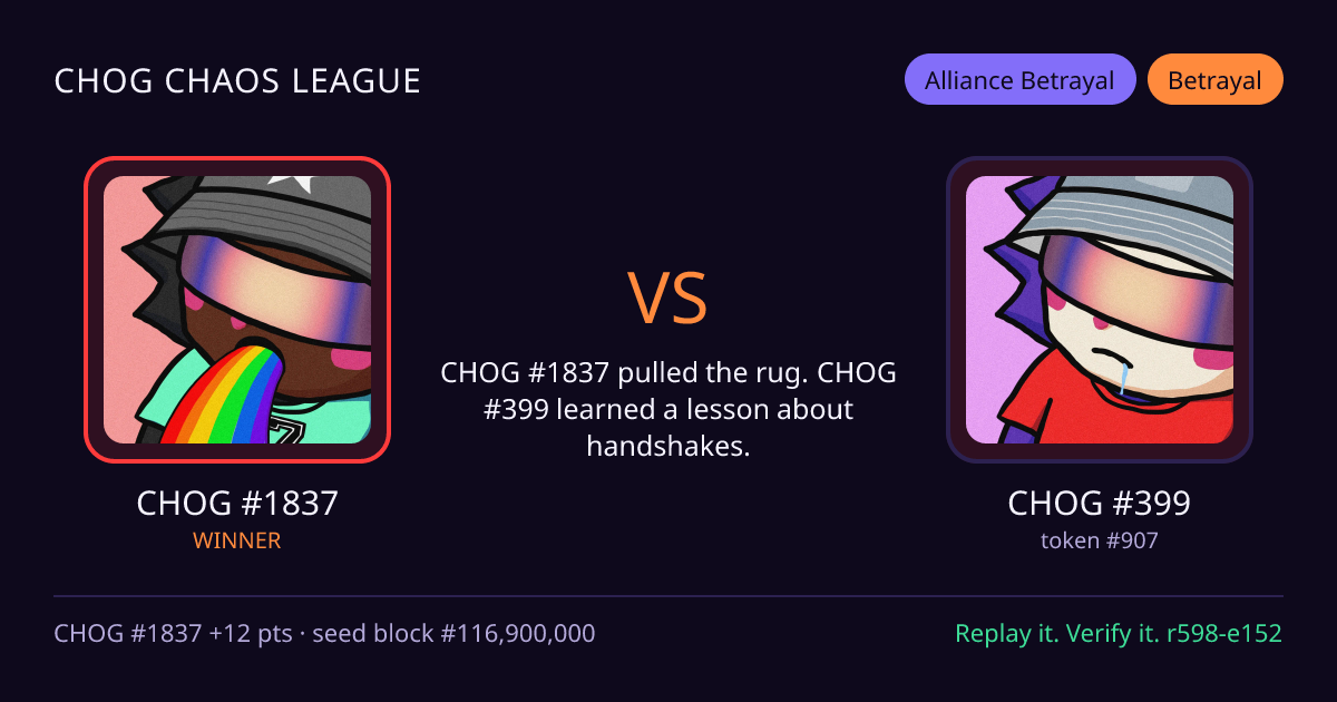Highlight card: CHOG #1837 versus CHOG #399