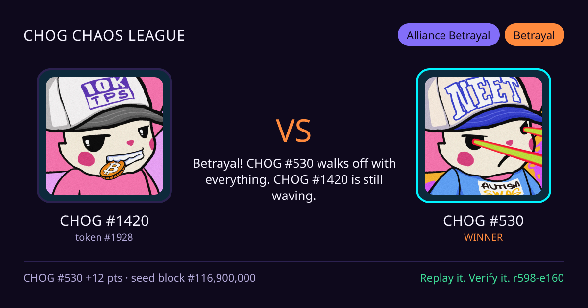 Highlight card: CHOG #1420 versus CHOG #530