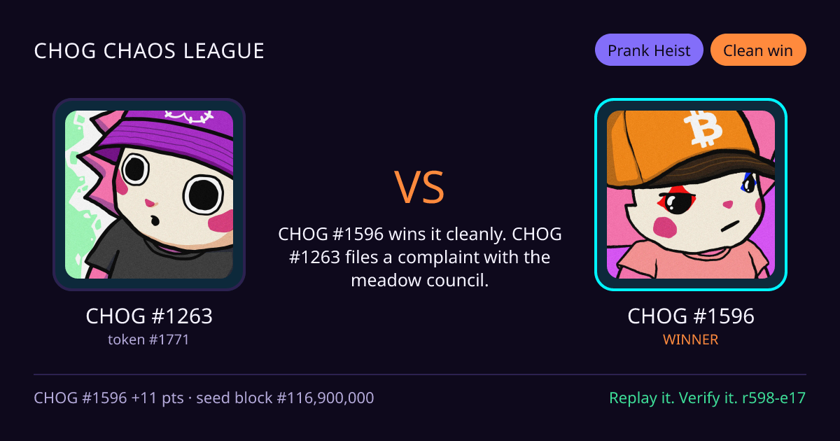 Highlight card: CHOG #1263 versus CHOG #1596