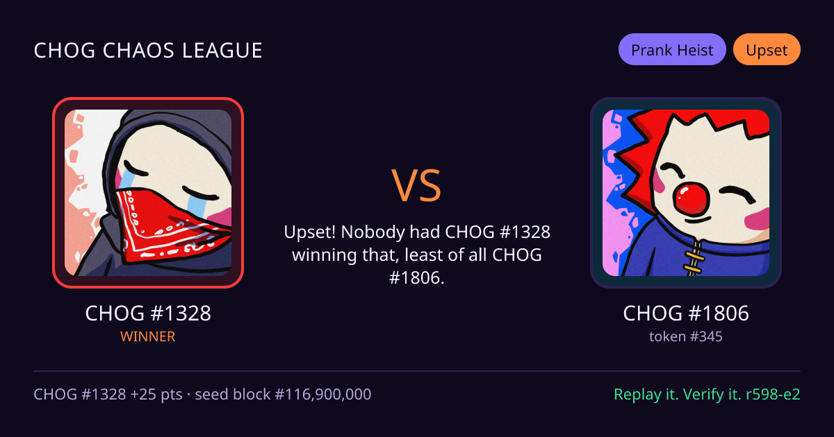 Highlight card: CHOG #1328 versus CHOG #1806